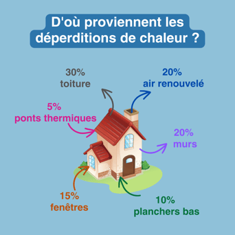 deperditions-chaleur