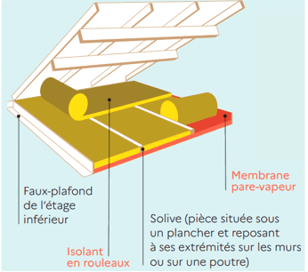 isolation-rouleau